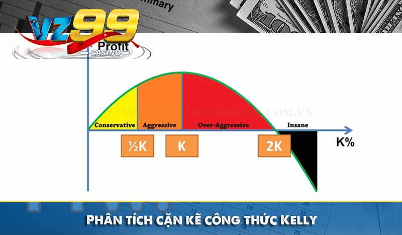 Công thức Kelly và cách quản lý vốn hiệu quả trong cá cược 7 Phân tích cặn kẽ công thức Kelly